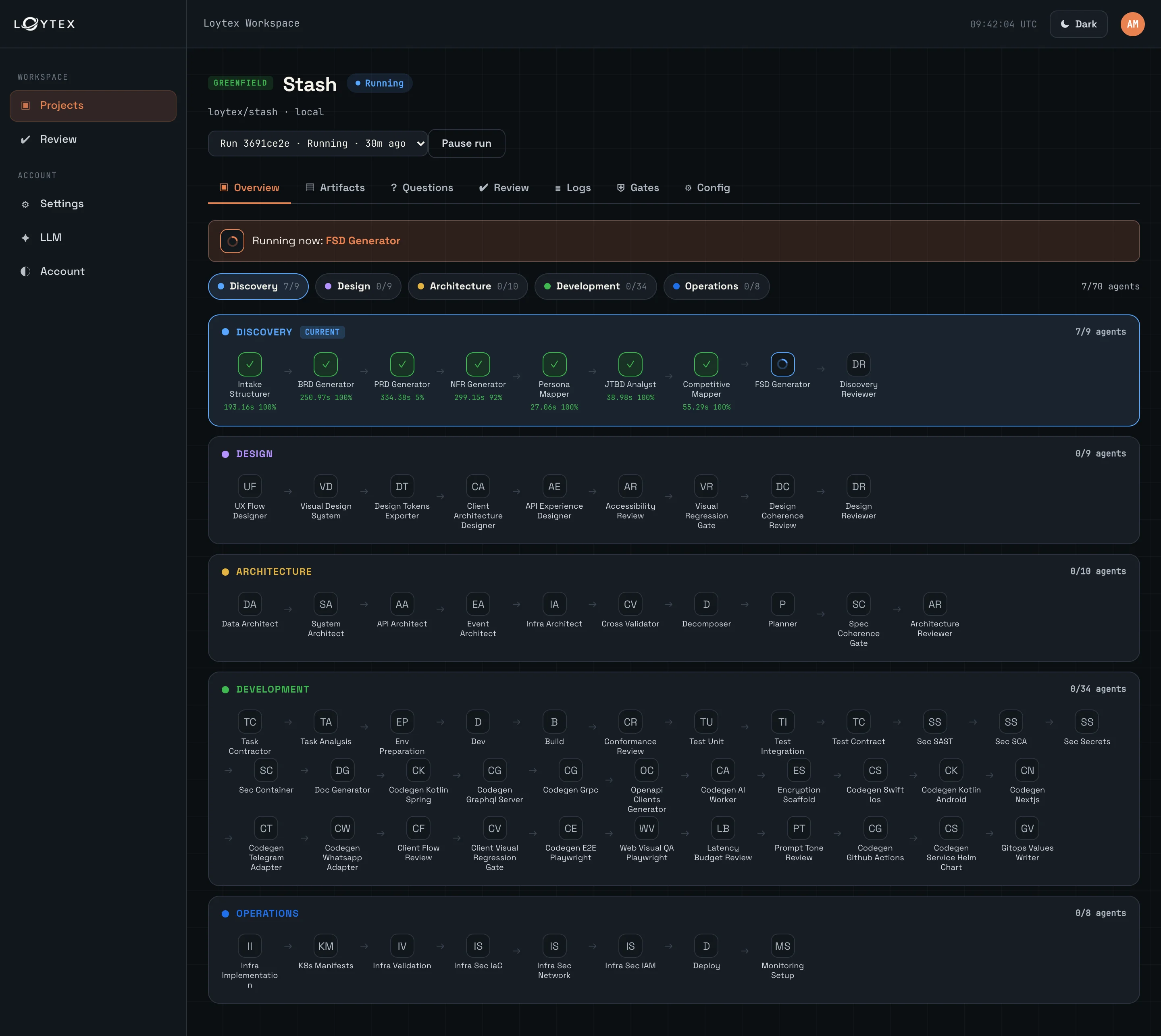 Loytex Console live run overview: the five-phase pipeline from discovery to operations with per-agent status, timing and gates for a single supervised run.